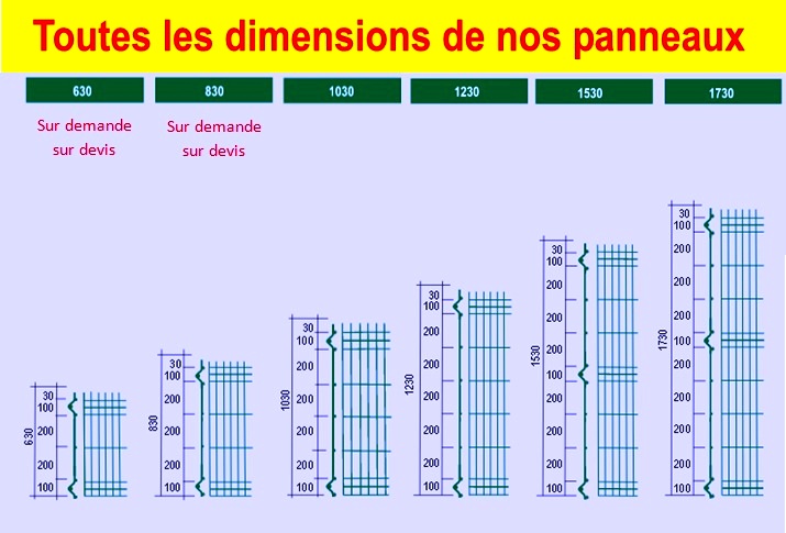 découvrez tout ce qu'il faut savoir sur la hauteur des panneaux : conseils pratiques, normes à respecter et astuces pour un aménagement réussi. informez-vous pour optimiser l'espace et garantir une visibilité optimale.