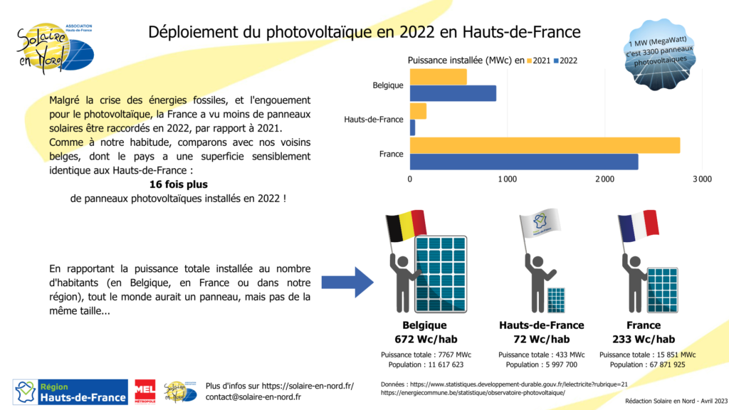découvrez heliorama, un espace innovant dédié à l'exploration et à la découverte des énergies renouvelables. plongez dans un univers où la technologie rencontre la durabilité, et apprenez comment optimiser votre consommation d'énergie tout en préservant notre planète.