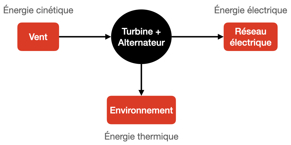 découvrez notre convertisseur d'énergie innovant, idéal pour transformer efficacement diverses sources d'énergie. optimisez votre consommation et réduisez votre empreinte carbone avec notre technologie avancée.
