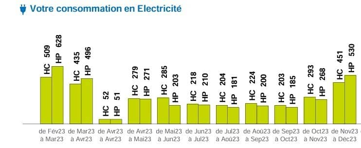découvrez nos conseils pratiques sur les heures creuses. apprenez à optimiser vos économies d'énergie en profitant des tarifs réduits pendant ces périodes et améliorez votre consommation quotidienne.