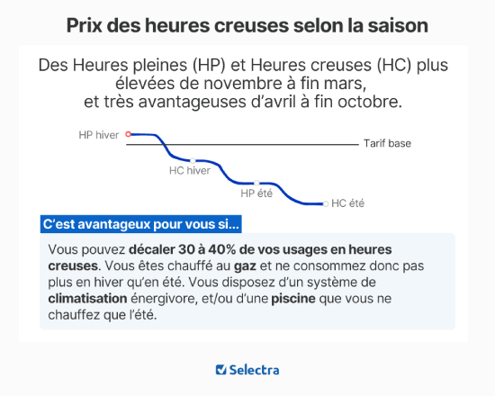 découvrez les heures creuses et optimisez vos économies en électricité. apprenez comment profiter des tarifs avantageux en dehors des pics de consommation et réduisez votre facture d'énergie.