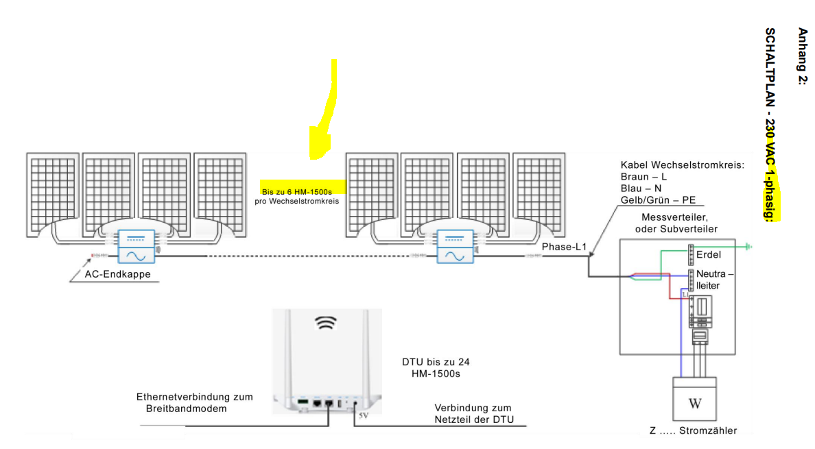 découvrez le hoymiles hm-1500, un onduleur solaire haut de gamme conçu pour optimiser la production d'énergie de votre installation photovoltaïque. compact et efficace, il offre des performances exceptionnelles et une surveillance intelligente pour maximiser vos économies d'énergie.