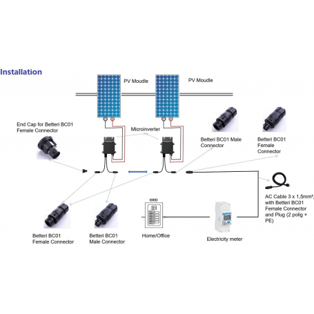 découvrez le hoymiles hm-800, un micro-onduleur performant et fiable pour optimiser la production énergétique de vos panneaux solaires. idéal pour maximiser l'efficacité de votre installation photovoltaïque, ce modèle assure une gestion intelligente de l'énergie pour des performances durables et rentables.