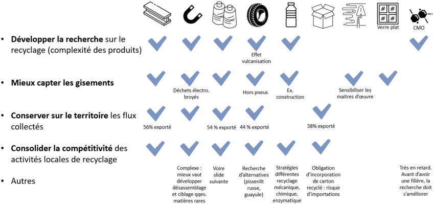 découvrez l'impact des législations sur l'utilisation et la gestion des matériaux. analyse approfondie des réglementations, normes environnementales et leurs effets sur l'industrie, la durabilité et l'innovation. restez informé pour anticiper les changements et optimiser vos pratiques.