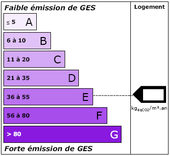 découvrez l'impact des panneaux solaires sur le dpe (diagnostic de performance énergétique) de votre logement. optimisez votre consommation d'énergie, augmentez la valeur de votre bien immobilier et contribuez à un avenir durable grâce à des solutions photovoltaïques efficaces.