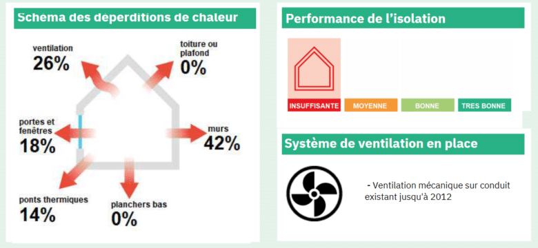 découvrez comment l'installation de panneaux solaires influence votre diagnostic de performance énergétique (dpe) et améliore l'efficacité énergétique de votre logement, tout en vous aidant à réduire vos factures d'énergie.