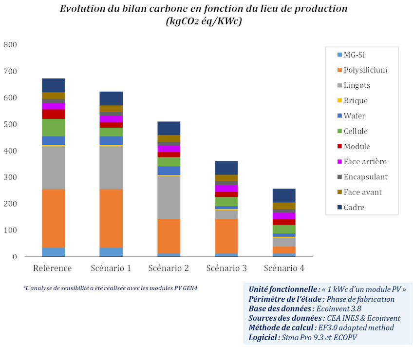 découvrez l'impact positif des panneaux photovoltaïques sur l'environnement et l'économie. apprenez comment cette source d'énergie renouvelable contribue à la réduction des émissions de carbone, favorise l'indépendance énergétique et stimule la création d'emplois verts.