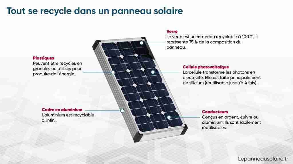 découvrez comment l'énergie photovoltaïque génère un impact positif sur notre environnement et notre économie. explorez les avantages écologiques et financiers des panneaux solaires, et comment ils contribuent à un avenir durable.
