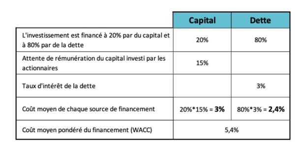 découvrez comment les fluctuations des taux d'intérêt influencent les coûts de financement pour les particuliers et les entreprises. analyse des conséquences économiques et des stratégies d'adaptation.