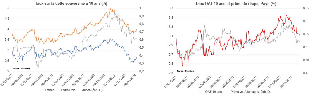 découvrez comment les taux d'intérêt influencent les coûts de financement et leur impact sur vos décisions financières. analyse approfondie pour mieux comprendre les enjeux économiques actuels.