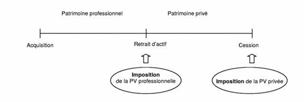 découvrez tout ce que vous devez savoir sur l'imposition des panneaux photovoltaïques. apprenez les règles fiscales, les exonérations possibles et les démarches à suivre pour optimiser votre situation financière tout en contribuant à la transition énergétique.