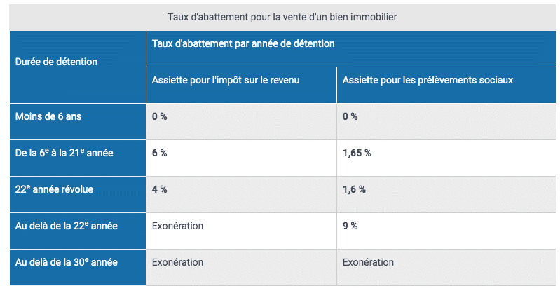 découvrez tout ce qu'il faut savoir sur l'imposition des produits photovoltaïques (pv) en france. informez-vous sur les régimes fiscaux, les exonérations possibles et les démarches à suivre pour optimiser votre fiscalité liée à l'énergie solaire.