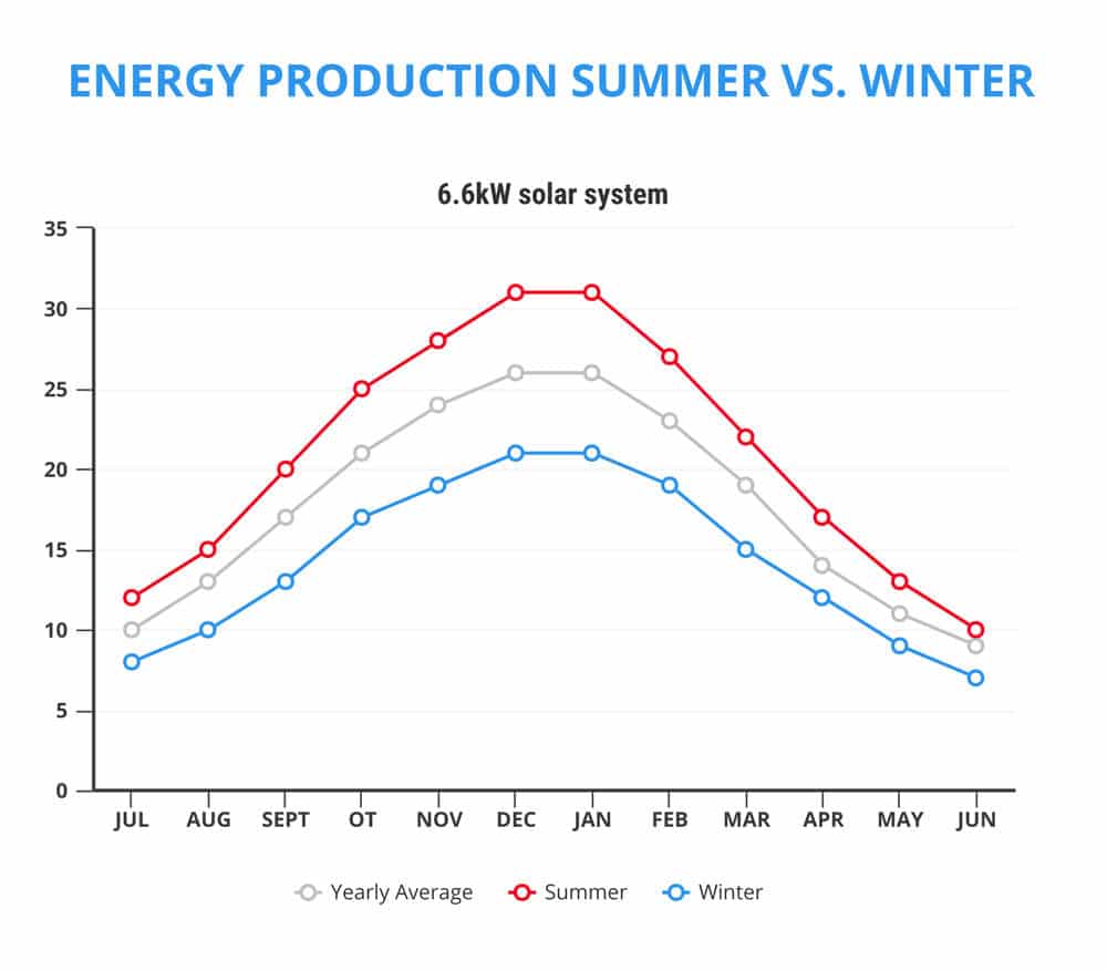 découvrez comment l'inclinaison des panneaux solaires peut optimiser leur performance et augmenter votre production d'énergie. apprenez les meilleures pratiques pour un angle d'installation idéal adapté à votre région.
