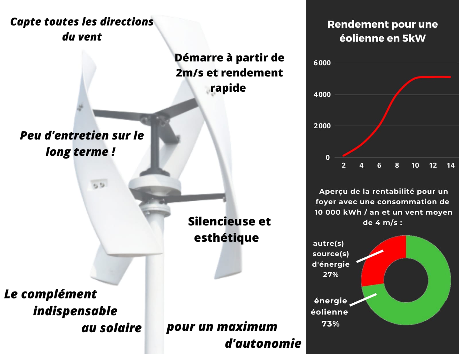 découvrez les inconvénients des éoliennes, notamment leur impact sur l'environnement, les nuisances sonores et les défis économiques. informez-vous sur les désavantages de cette source d'énergie renouvelable.