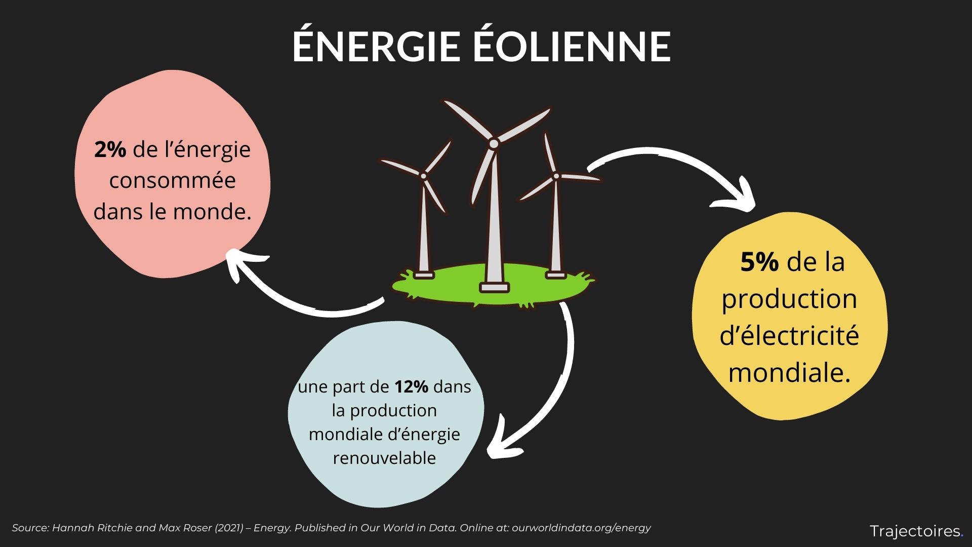 découvrez les inconvénients des énergies renouvelables, y compris leurs impacts environnementaux, les coûts d'installation et les défis technologiques. informez-vous sur les limites de ces sources d'énergie pour mieux comprendre leur place dans la transition énergétique.