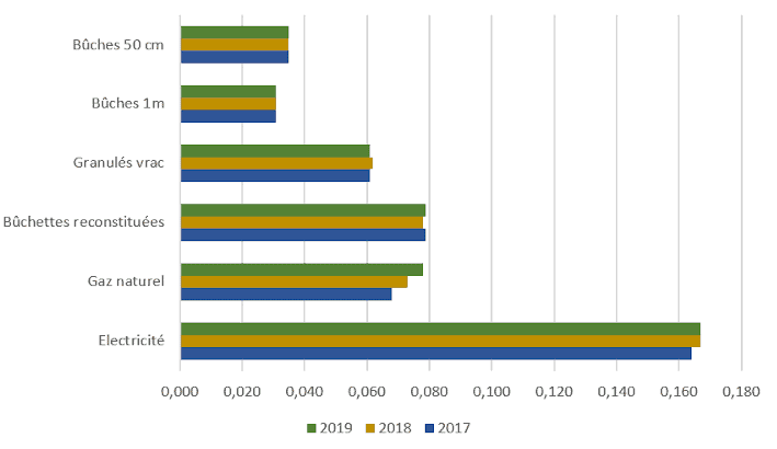 découvrez les inconvénients des énergies renouvelables : coûts d'installation élevés, dépendance aux conditions climatiques, besoins en espace, et impacts environnementaux. informez-vous sur les défis associés à la transition vers des sources d'énergie durables.