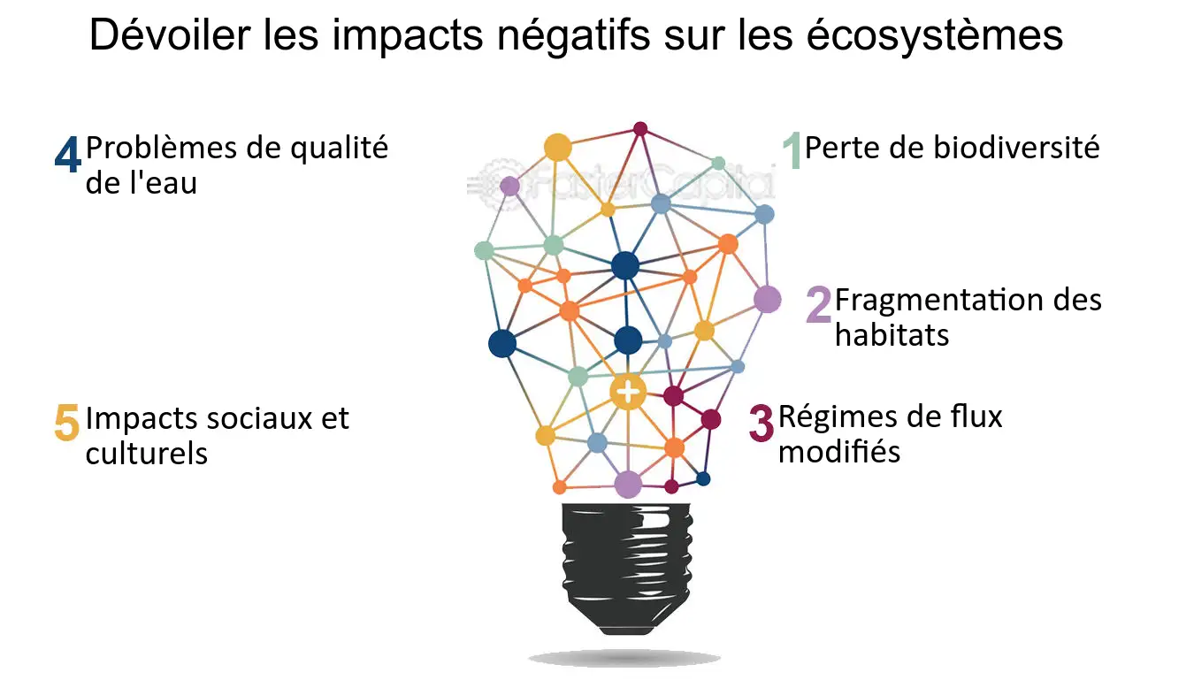 découvrez les principaux inconvénients de l'énergie renouvelable : intermittence, coûts initiaux élevés, impact sur l'environnement et limitations technologiques. informez-vous sur les défis à relever pour une transition énergétique durable.