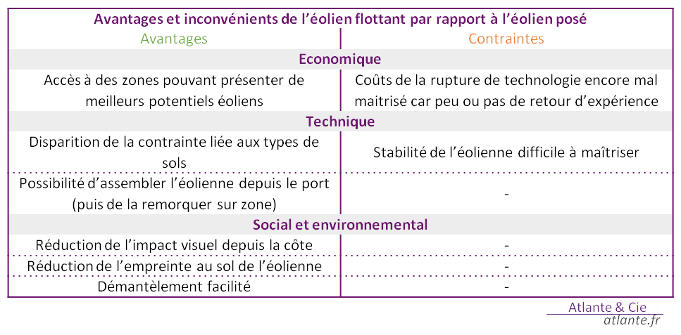 découvrez les inconvénients de l'énergie éolienne, y compris son impact environnemental, son intermittence et les préoccupations liées à son installation. informez-vous sur les défis associés à cette source d'énergie renouvelable.