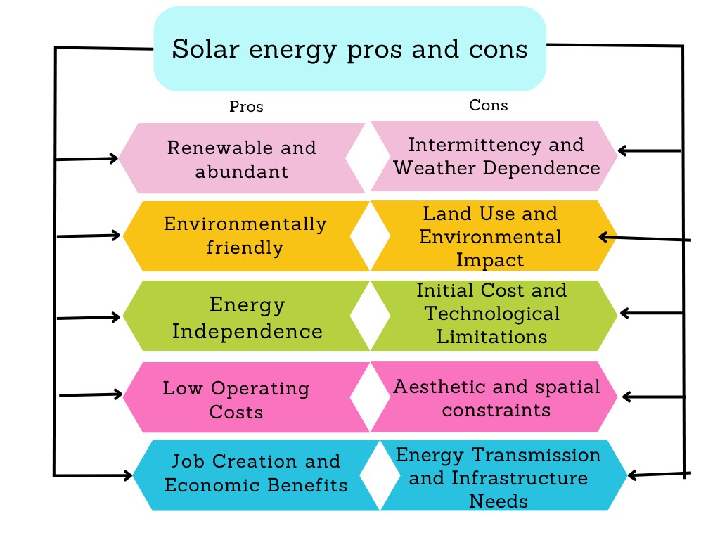 découvrez les inconvénients des panneaux photovoltaïques : coûts d'installation élevés, dépendance aux conditions climatiques, entretien nécessaire et impact environnemental. informez-vous pour faire le choix le plus éclairé pour votre projet énergétique.