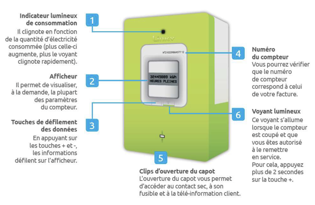 découvrez tout ce qu'il faut savoir sur le compteur linky : son fonctionnement, ses avantages, et comment il transforme la gestion de l’énergie en france. informez-vous sur la transition vers une consommation plus intelligente et éco-responsable.