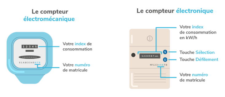 découvrez tout ce qu'il faut savoir sur l'index linky : comment il fonctionne, son utilisation et ses avantages pour une gestion optimisée de votre consommation d'énergie.