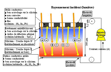 découvrez tout ce qu'il faut savoir sur l'énergie photovoltaïque : fonctionnement, avantages, installation et actualités. informez-vous sur les dernières innovations et optimisez votre consommation d'énergie grâce à des solutions durables.