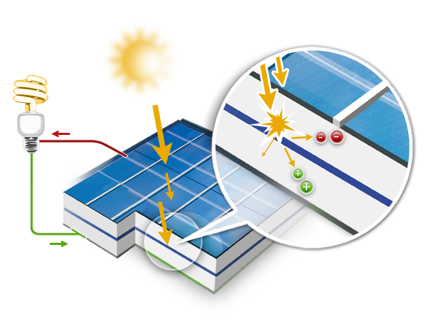 découvrez les dernières informations sur le photovoltaïque : technologies, installations, avantages écologiques et économiques, et conseils pratiques pour optimiser votre production d'énergie solaire.