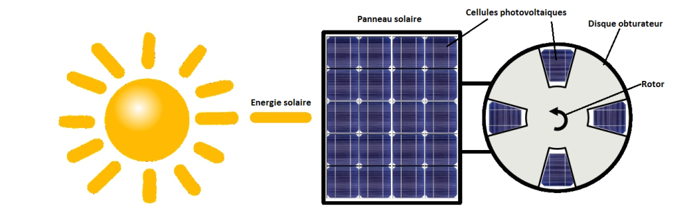 découvrez les dernières avancées en innovation photovoltaïque, qui transforment l'énergie solaire en une solution durable et efficace. explorez les technologies de pointe, les projets novateurs et l'impact de cette révolution énergétique sur notre avenir.