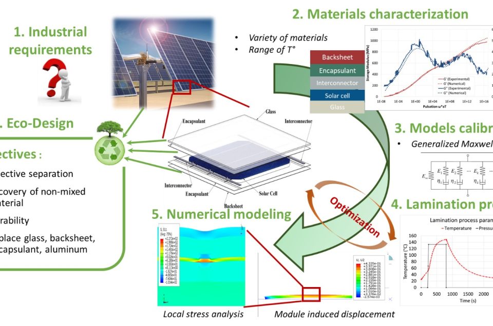 découvrez les dernières innovations photovoltaïques qui transforment l'énergie solaire en une solution durable et efficace. explorez les technologies avancées, les tendances émergentes et les applications pratiques qui rendent l'énergie renouvelable accessible à tous.