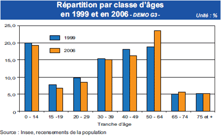 découvrez l'insee, l'institut national de la statistique et des études économiques en france. explorez des données et des analyses sur la population, l'économie et la société française. accédez à des ressources essentielles pour mieux comprendre les tendances et les enjeux socio-économiques.