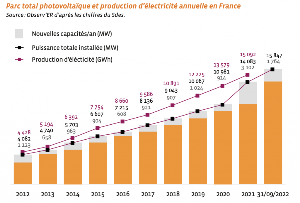 découvrez les meilleurs installateurs de panneaux photovoltaïques en france. profitez d'une expertise solide pour votre projet d'énergie solaire, bénéficiez de conseils personnalisés et transformez votre consommation d'énergie tout en respectant l'environnement.