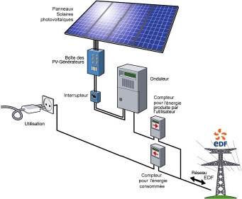 découvrez nos services d'installateur de panneaux photovoltaïques (pv) pour transformer votre toiture en source d'énergie renouvelable. profitez d'une installation professionnelle, d'un accompagnement personnalisé et d'une expertise reconnue dans la transition énergétique. optimisez votre consommation d'énergie tout en réduisant votre empreinte carbone.