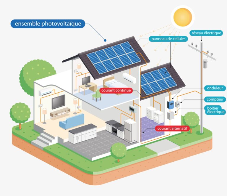 découvrez nos services d'installation de panneaux photovoltaïques en normandie. profitez d'une énergie renouvelable et réduisez vos factures d'électricité grâce à nos experts qualifiés. contactez-nous pour un devis personnalisé et commencez votre transition énergétique dès aujourd'hui !