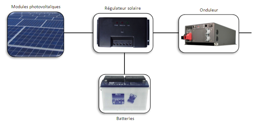 découvrez nos services d'installation de panneaux solaires pour optimiser votre production d'énergie renouvelable. faites des économies sur vos factures d'électricité et contribuez à la protection de l'environnement grâce à nos solutions adaptées à vos besoins.