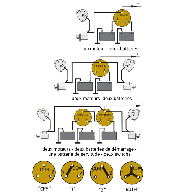 découvrez comment réaliser une installation optimale de coupleurs pour assurer une connexion efficace et sécurisée dans vos projets. suivez nos conseils pratiques et techniques pour une mise en œuvre réussie.