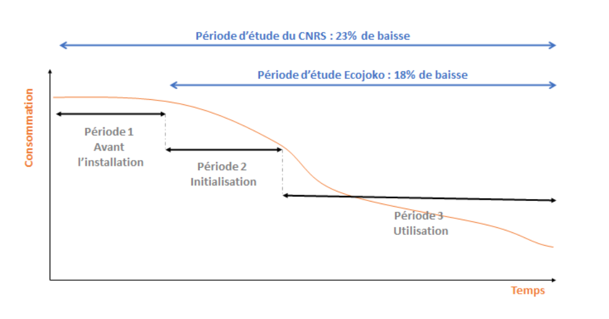 découvrez comment installer ecojoko, la solution innovative pour la gestion énergétique de votre foyer. suivez nos conseils pratiques et simplifiez votre transition vers une consommation plus responsable et durable.
