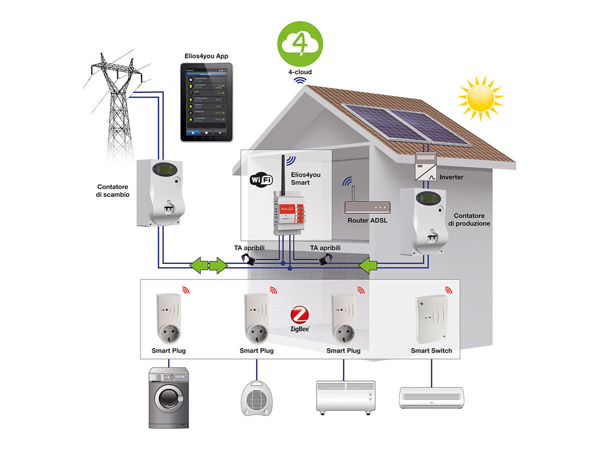 découvrez comment installer elios4you facilement et rapidement grâce à notre guide étape par étape. obtenez des conseils pratiques et des astuces pour profiter pleinement de votre installation elios4you.