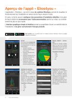 découvrez notre service d'installation elios4you, conçu pour faciliter l'intégration de solutions innovantes et durables. profitez d'une mise en place rapide et professionnelle, ainsi que d'un accompagnement personnalisé pour optimiser vos performances énergétiques.