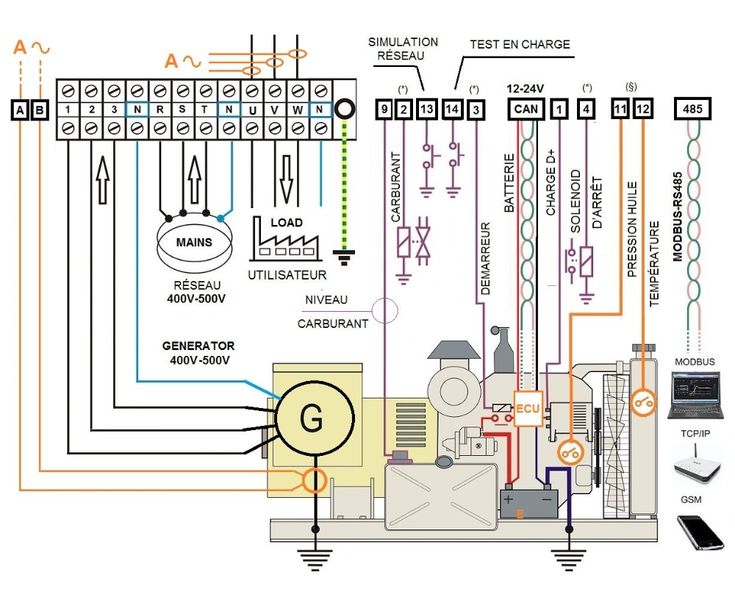 découvrez notre service professionnel d'installation de groupe électrogène, garantissant une alimentation fiable pour vos besoins domestiques ou professionnels. profitez d'une expertise technique et d'un suivi personnalisé pour assurer votre tranquillité d'esprit en toutes circonstances.