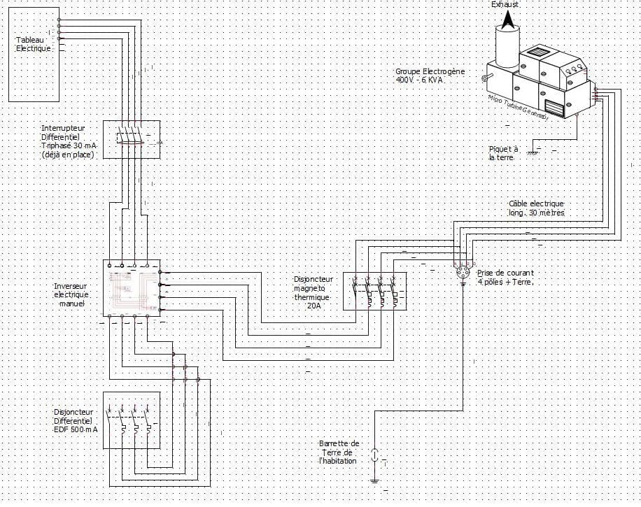 découvrez notre guide complet sur l'installation d'un groupe électrogène. apprenez les étapes essentielles, les conseils pratiques et les erreurs à éviter pour garantir une mise en service efficace et sécurisée de votre système d'alimentation de secours.