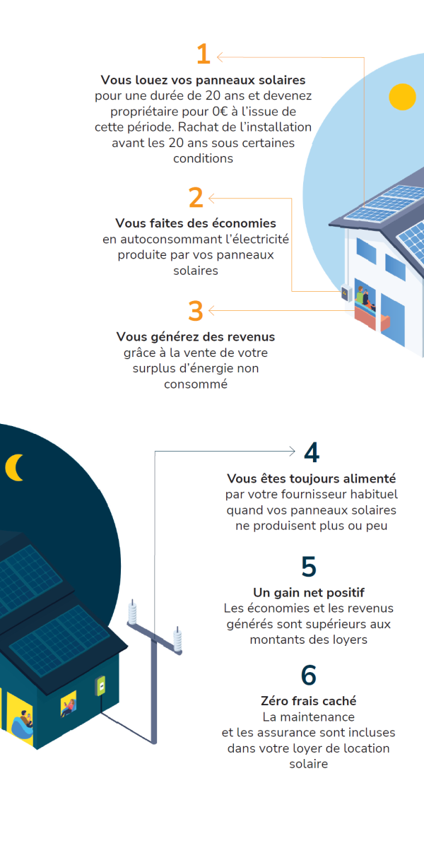 découvrez notre service d'installation de panneaux solaires, une solution écologique et économique pour réduire votre facture d'énergie. profitez de l'énergie renouvelable tout en augmentant la valeur de votre bien. contactez-nous pour un devis personnalisé !