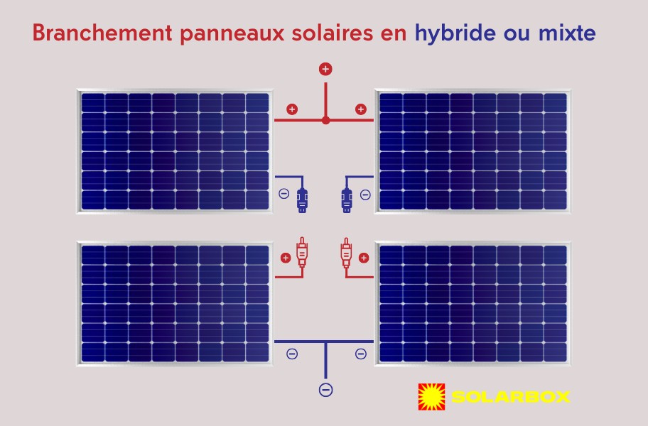 découvrez comment l'installation de panneaux photovoltaïques peut réduire vos factures d'énergie tout en contribuant à la protection de l'environnement. profitez d'un guide complet sur le processus, les avantages et les aides financières disponibles pour une transition énergétique réussie.