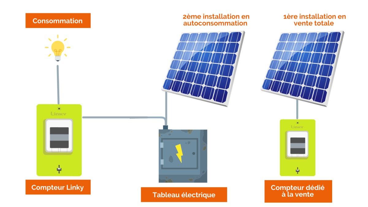 découvrez comment installer des panneaux photovoltaïques pour optimiser votre consommation d'énergie et réduire vos factures. profitez des avantages des énergies renouvelables tout en contribuant à la protection de l'environnement.