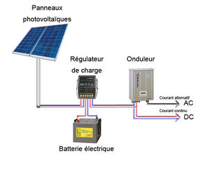 découvrez commentinstaller une installation photovoltaïque autonome pour produire votre propre électricité. profitez d'une énergie verte, réduisez vos factures et contribuez à la préservation de l'environnement grâce à des solutions solaires adaptées à vos besoins.