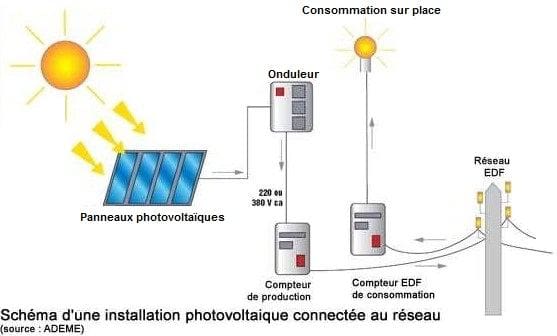découvrez nos solutions d'installation photovoltaïques adaptées à vos besoins. profitez d'une énergie renouvelable, réduisez vos factures d'électricité et contribuez à la protection de l'environnement grâce à nos systèmes solaires performants.