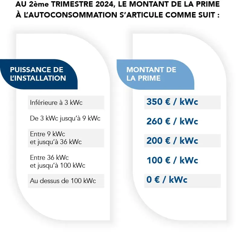 découvrez notre service d'installation de panneaux photovoltaïques de 100 kwc, idéal pour optimiser votre production d'énergie solaire. profitez d'une solution durable et économique pour vos besoins énergétiques.