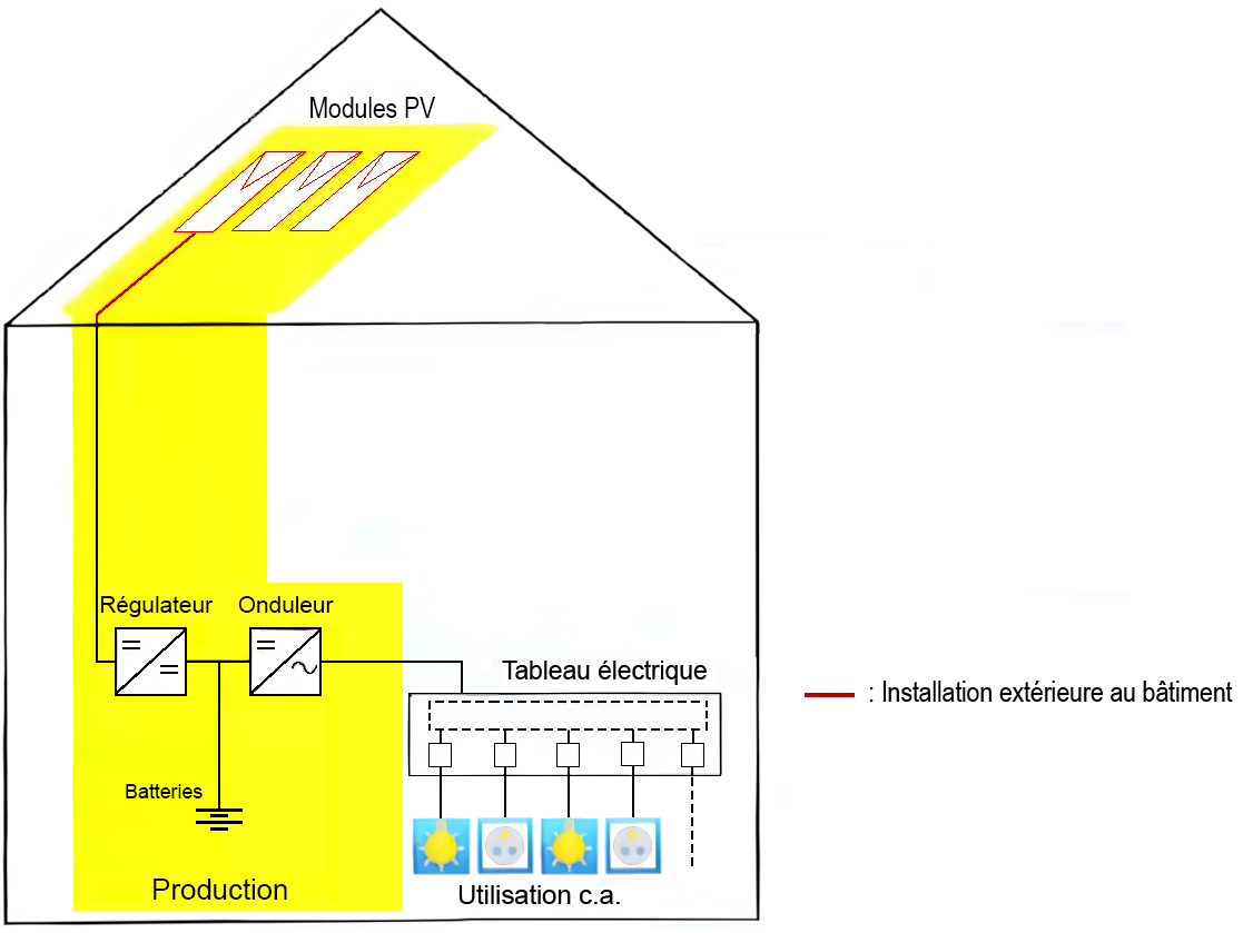 découvrez notre guide complet sur l'installation des panneaux photovoltaïques scheuten. rejoignez notre forum pour échanger des conseils, des astuces et partager vos expériences sur l'installation et l'entretien des systèmes photovoltaïques.