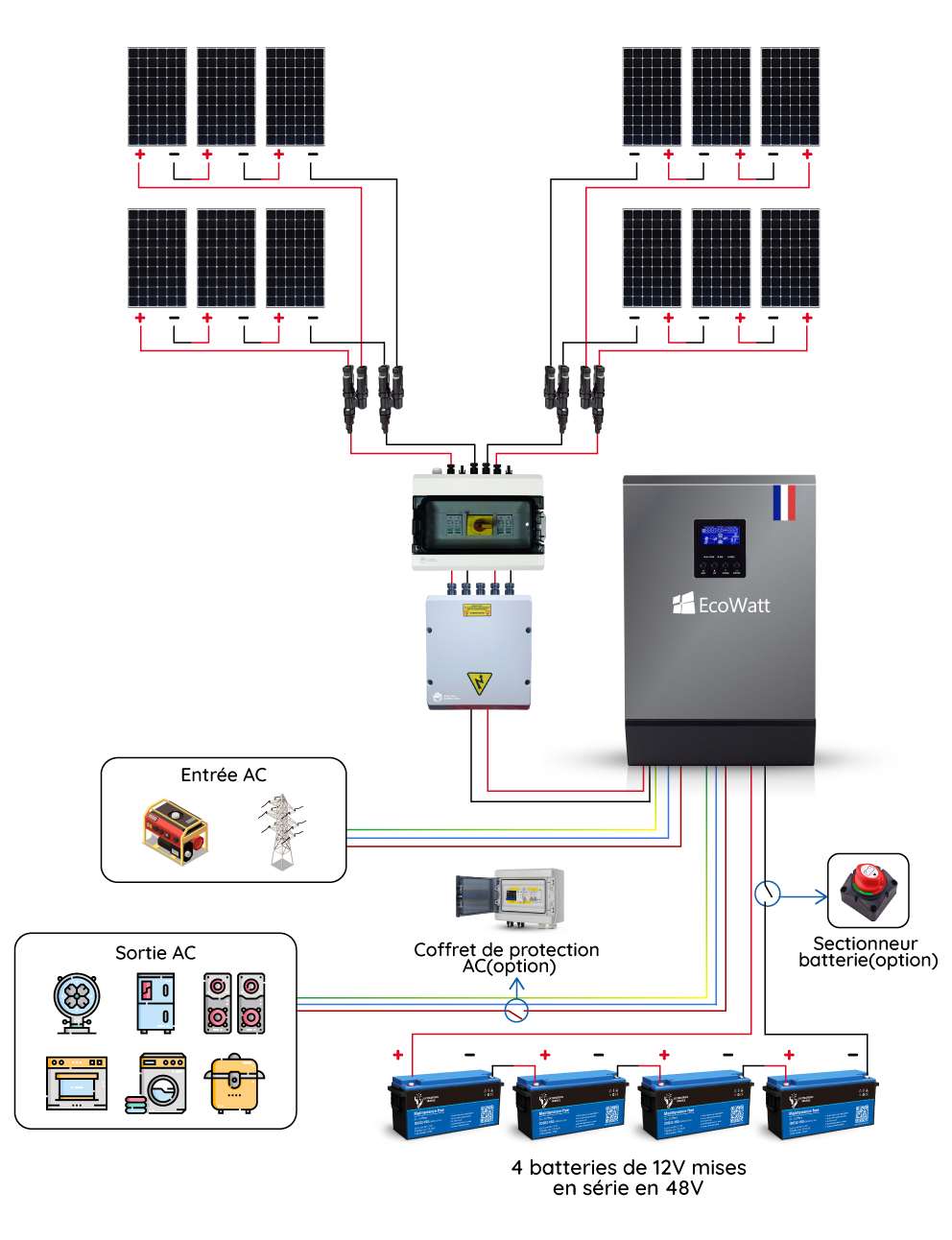découvrez nos solutions d'installation solaire pour optimiser votre consommation d'énergie. avec des panneaux photovoltaïques de qualité, réduisez votre facture d'électricité tout en préservant l'environnement. profitez de conseils d'experts pour un projet clé en main.