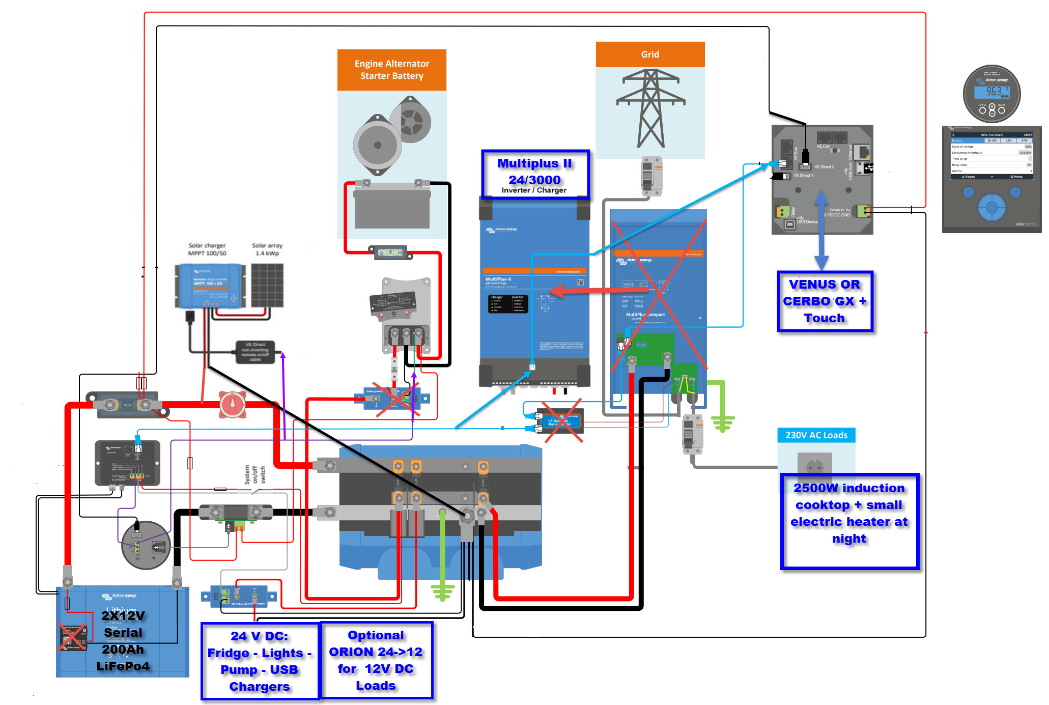 découvrez notre guide complet sur l'installation du victron multiplus, un onduleur-chargeur performant. apprenez étape par étape à configurer cet appareil pour optimiser votre système électrique et profiter d'une source d'énergie fiable et durable.