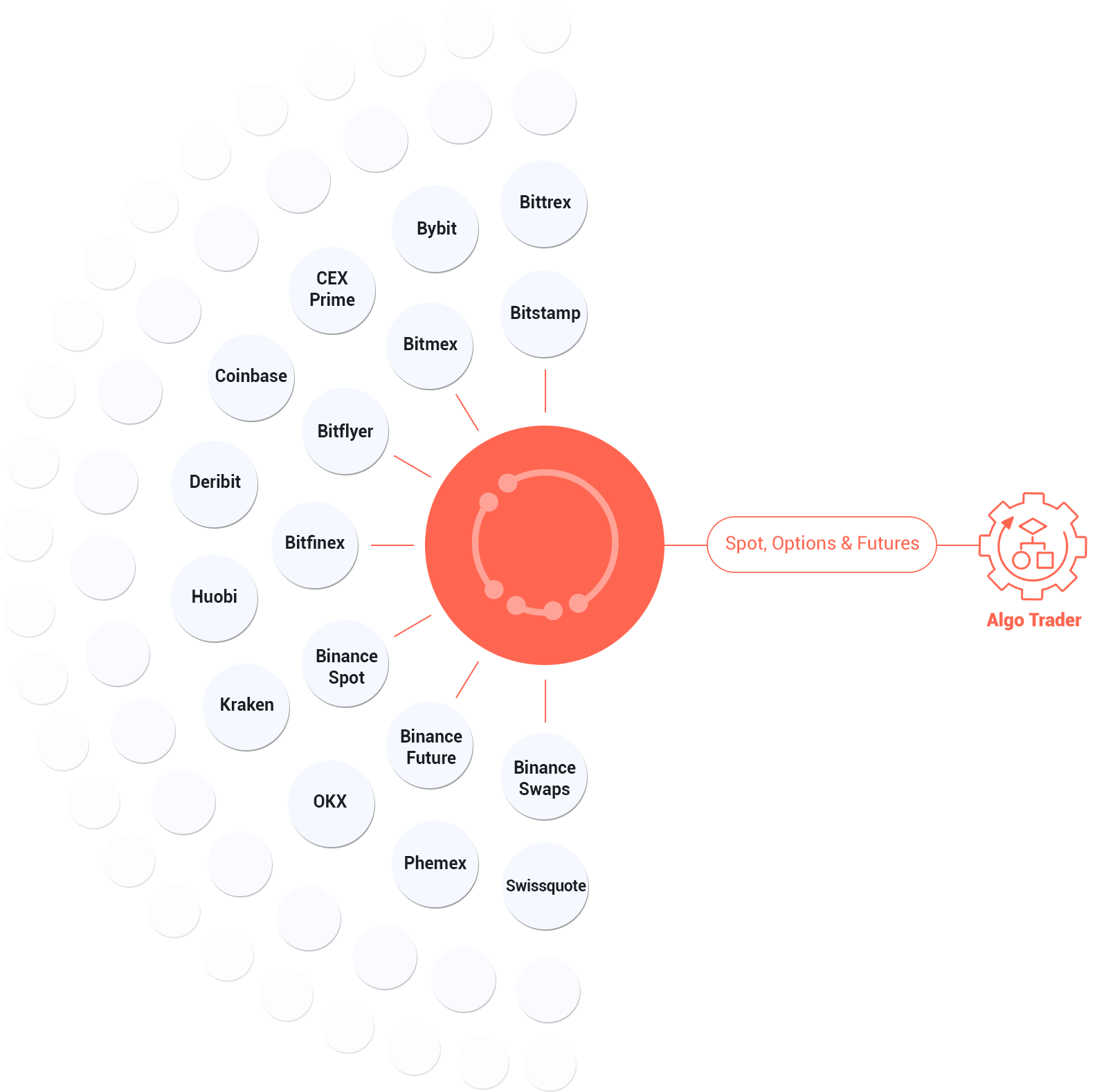 découvrez comment l'intégration simplifiée optimise vos processus et facilite la collaboration au sein de votre entreprise. profitez d'une mise en œuvre rapide et efficace pour maximiser votre productivité.